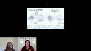 Women in STEM WiSTEM Welcome Week 2020