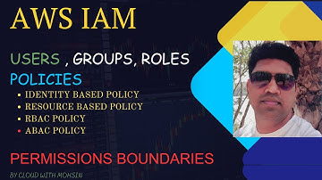 AWS IAM Deep Dive: Users, Roles, Groups, Policies (Identity, Resource, Role-Based)