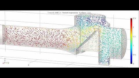 COMSOL CFD and Particle Tracing