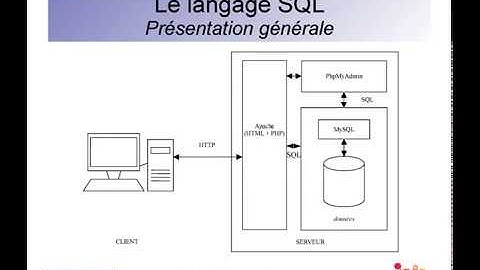 Exporter et importer avec PHPMyAdmin