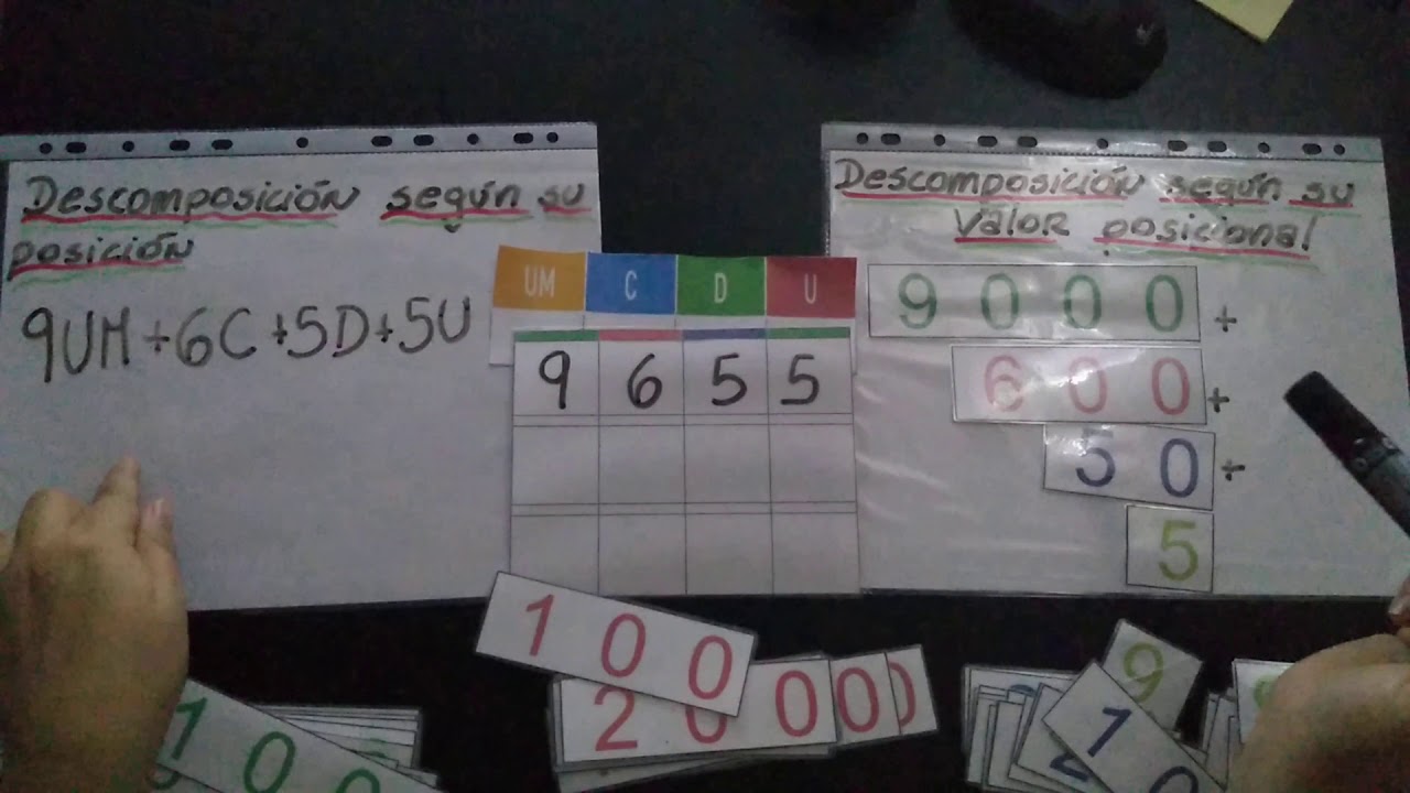 Descomposición según su posición y según el valor posicional 4to básico
