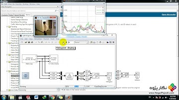 Histogram Display on Video Frame -Simulink – MATLAB