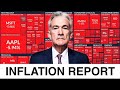 (WARNING) INFLATION REPORT TOMORROW...