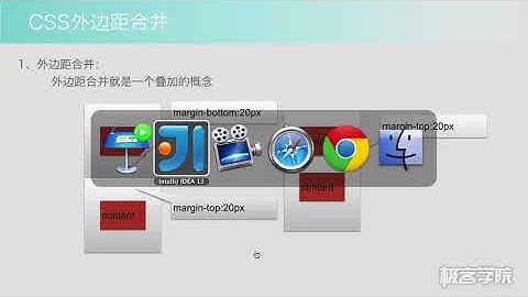 5、CSS盒子模型 外边距合并