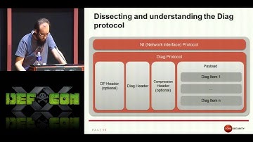 DEFCON 20: Uncovering SAP Vulnerabilities Reversing and Breaking the Diag Protocol