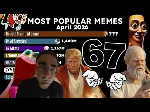 Most Popular Memes in April 2026 - 67 Meme, Trump Jesus, 49 is Hot and Others!