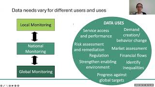 Afternoon Session – Safely Managed Sanitation Webinar #3 Strengthening Data Systems – ENGLISH