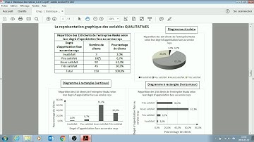 Représentation graphique d