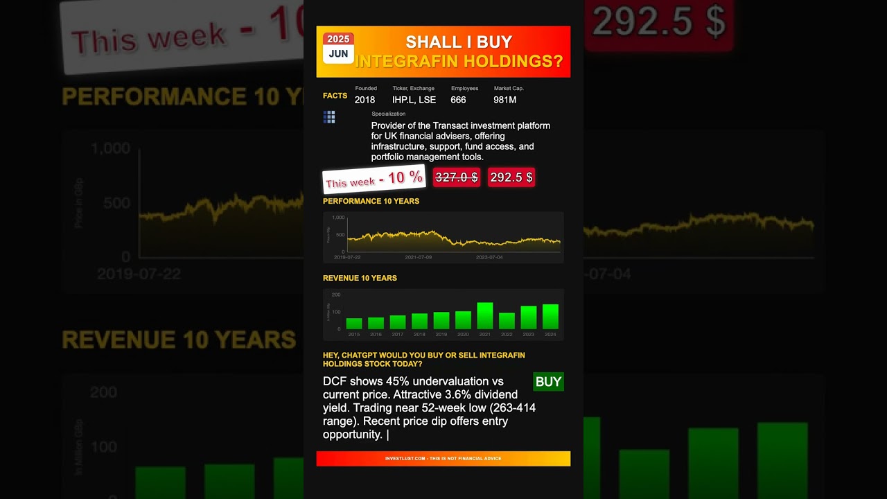 IntegraFin Holdings stock analysis - would ChatGPT buy or sell today? [June 2025]
