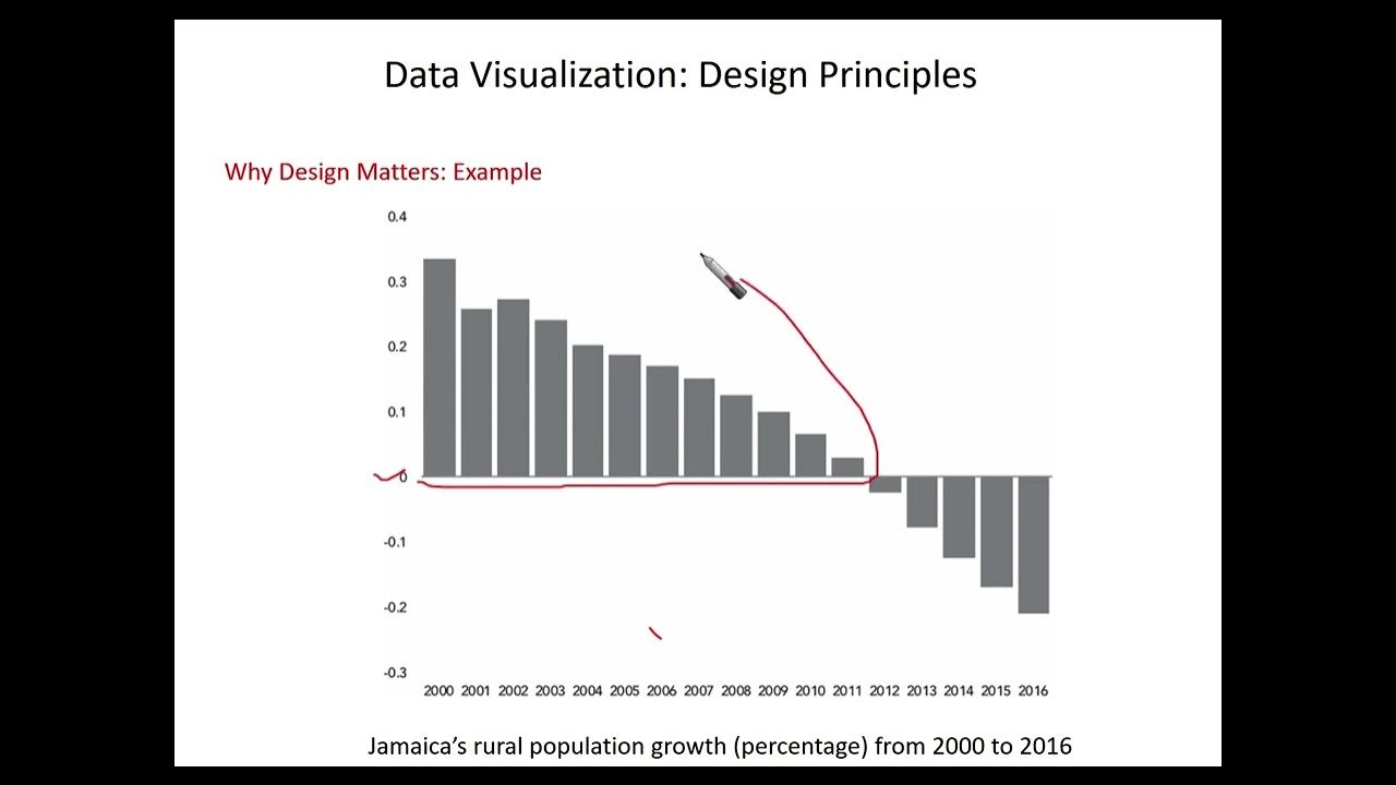 Multimedia Computing Lecture 18: Data Visualization: Design Principles ...