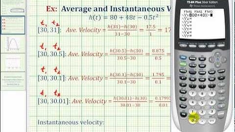 Ex:  Use Average Velocity to Predict Instantaneous Velocity