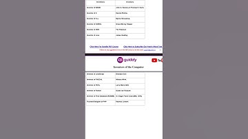 Inventors of Computer System PART-5 #computerawareness