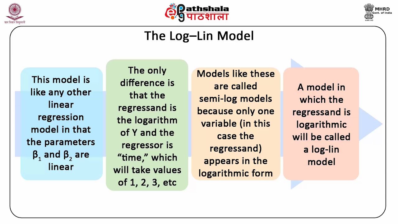 Text forming functions. Text forming functions