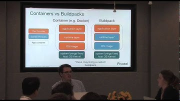Ian Huston: Getting Started with Cloud Foundry for Data Science