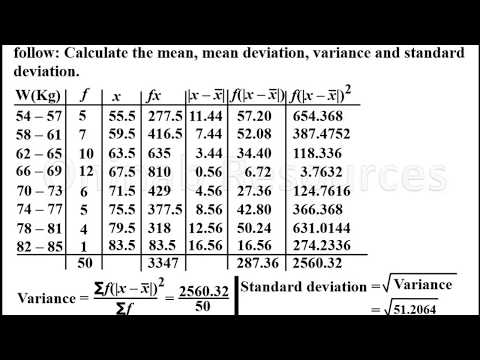 Mean deviation, variance and standard deviation of grouped data.