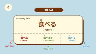 Full 120 Essential Japanese Verbs Update