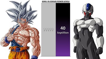 Goku VS Cooler POWER LEVELS - DB/DBZ/DBGT/DBS/SDBH/Anime War/UV