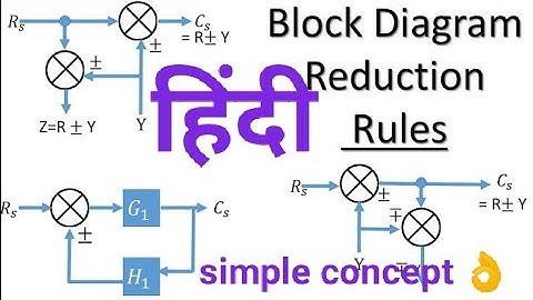 Block diagram reduction techniques control system part 2