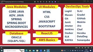 Advance java Day 2(Naresh it Venkatesh Maipathi)