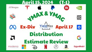 4/15 YieldMax YMAG & YMAX Distribution Estimate Update