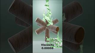 satisfying fluid simulation viscosity test from 0.00005 (water) to 0.5