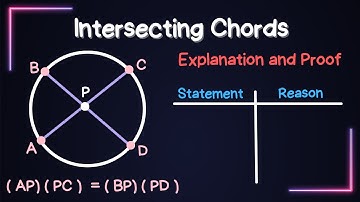 Lengths of Intersecting Chords - Explanation and Proof (Mastering Circles)
