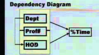 Data Management_ Database Management System-Normalization