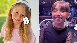 Rena Antúnez VS Like Nastya Glow Up Transformations ✨2024 | From Baby To Now