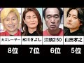 優しい男性芸能人ランキングTOP13!あの破天荒芸人も本当は性格めちゃくちゃ良かった！とっさに人の命を救うとかふつうできないでしょ！？