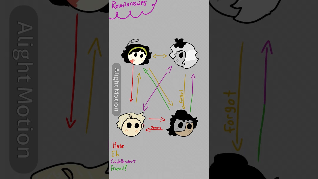 dedovs grave / oc story intro!! #oc 