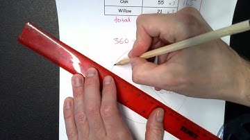 How to draw a pie chart the easy way