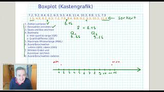 Boxplot Erstellen