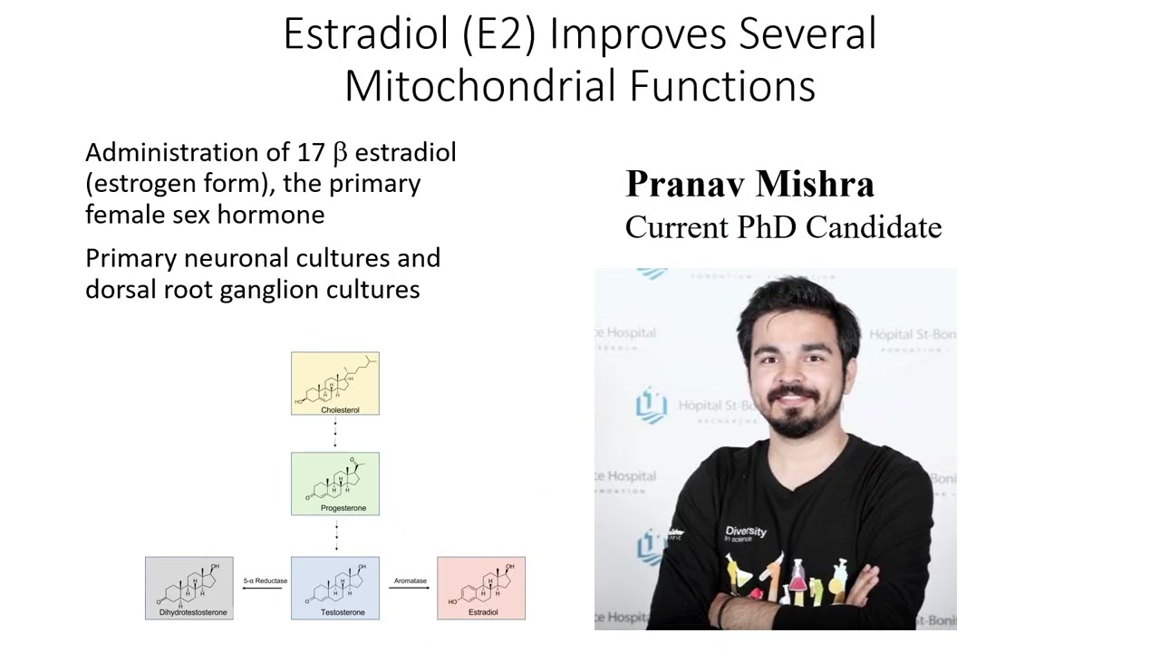 Mitochondrial Medicine: A new approach to Aging and Longevity