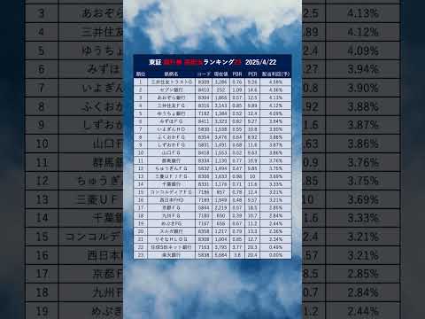 【高配当】銀行株 高配当ランキング23　#銀行 #メガバンク  #株式投資 　#就活　#転職 #日本株  #キャリア #年収　#ホワイト企業