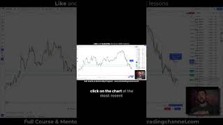 Stop Counting Candles Manually! Try This TradingView Hack