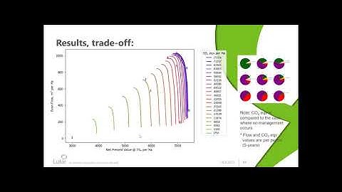 IBFRA2021 Session11b: Managing forests for multiple ecosystem services