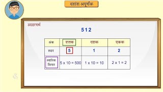 6th Maths | Chapter#5 | Topic#3 | दशांश अपूर्णांकात आणखी काही | Marathi Medium
