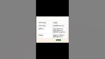 general Science bits # tet #dsc #competitive exams #shorts