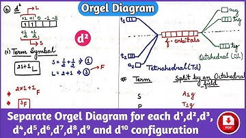 Orgel Diagrams (d1-d10): d2 Configuration Explained