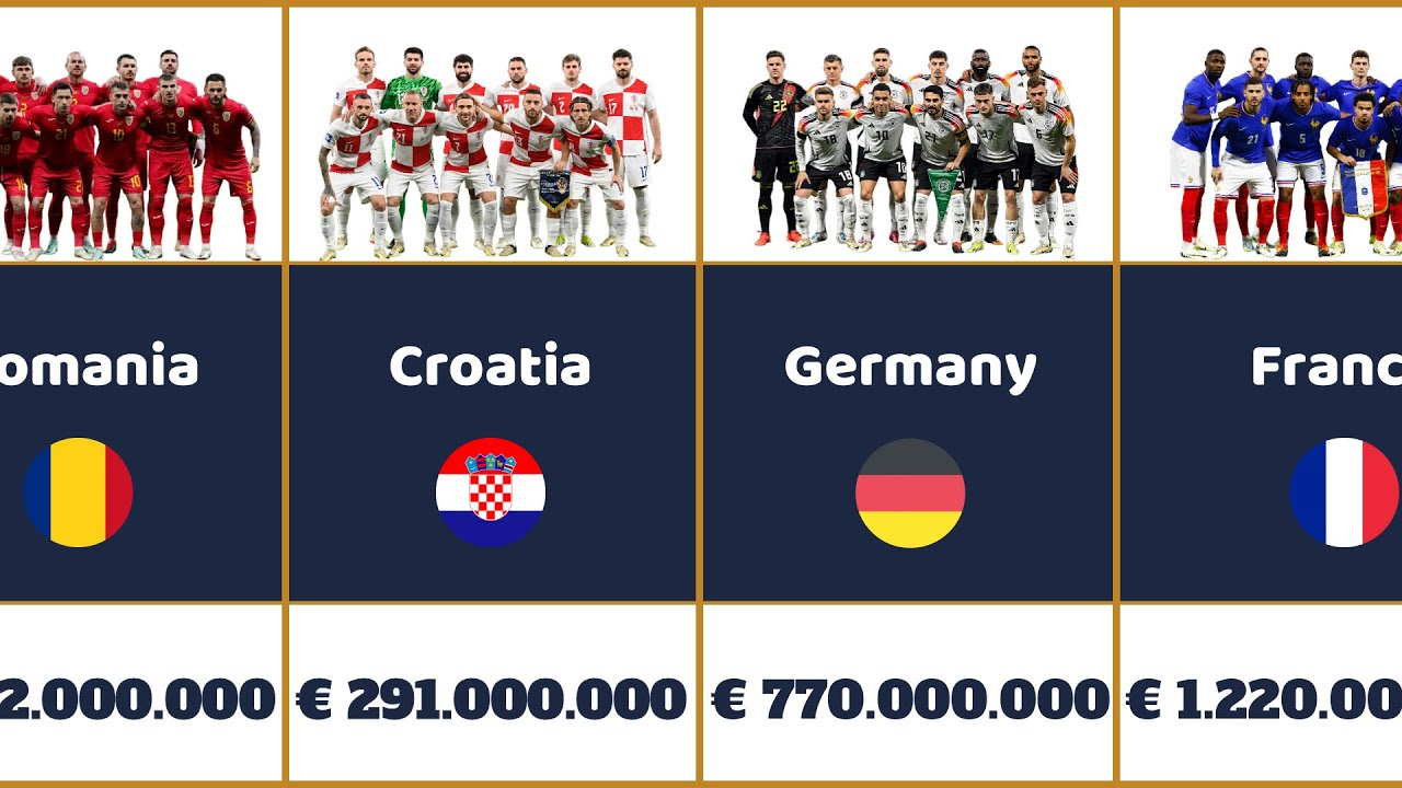 Euro 2024 National Football Teams Market Value YouTube