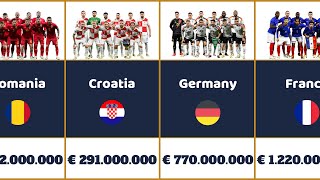 Euro 2024 | National Football Teams | Market Value