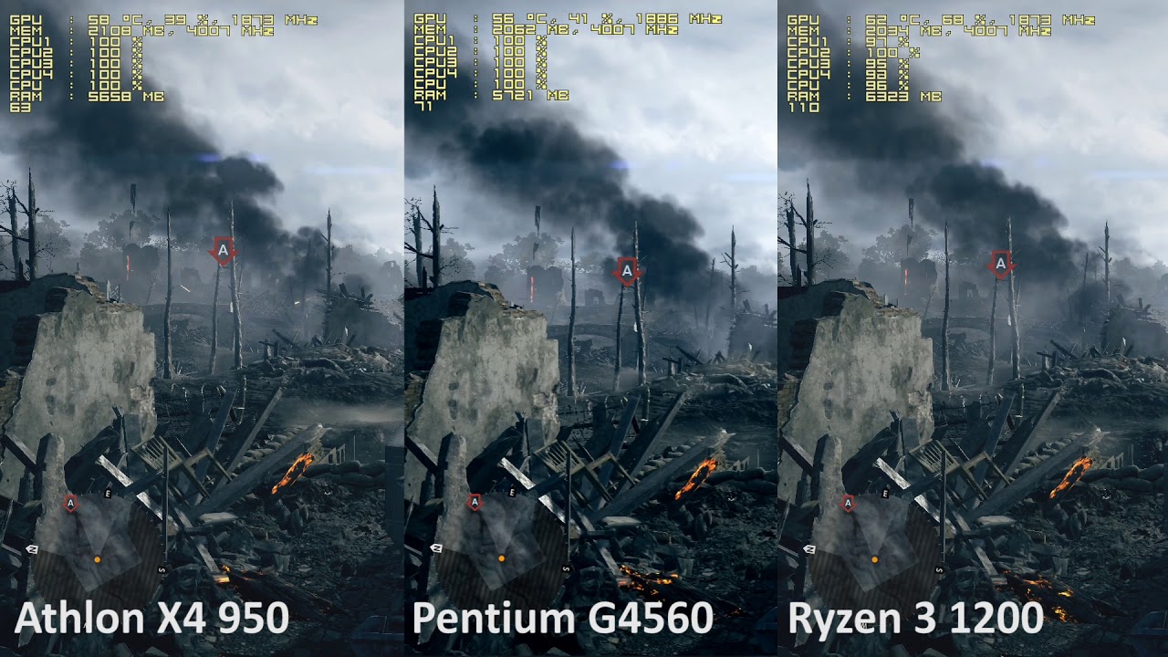 Battlefield 1 AMD Athlon X4 950 vs. Intel Pentium G4560 vs. AMD Ryzen 3 1200 w. GTX 1060 Benchmark