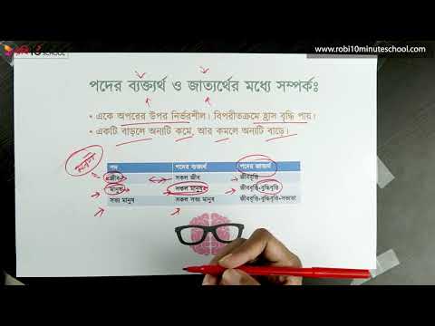 ভিডিও: বাক্যে কি যথার্থ?