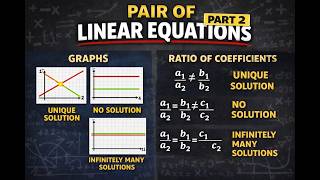 3 Types of Solutions 🔥 | Pair of Linear Equations (Part 2) | NCERT/CBSE | Class10 | Chapter 3