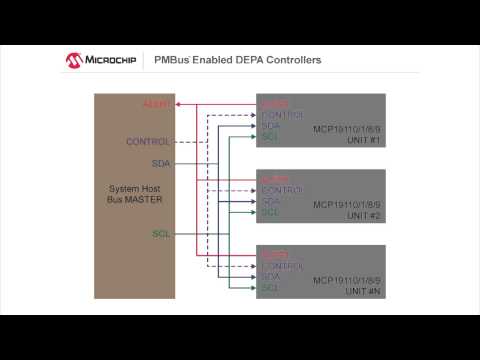MCP19118 and MCP19119 PMBus Enabled Digitally Enhanced Power Analog Controllers