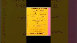 Incretin Hormones And Incretin Effect
