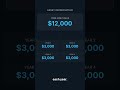Depreciation Explained | Why It Is Not a Cash Payment