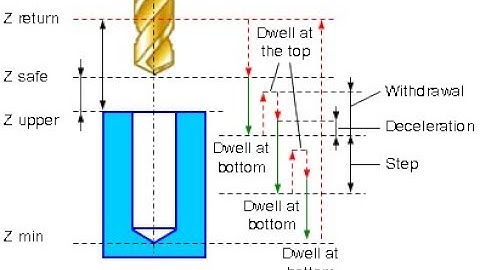 46-Breakchip Operation