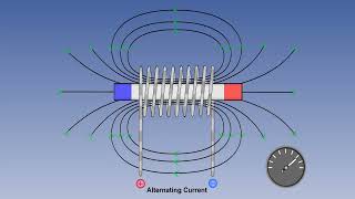 16  ATPL Training   Flight Instruments #16 Magnetism and Compasses   Basic Magnetism