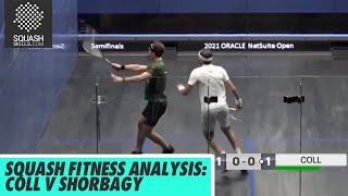 Squash Fitness Analysis: Paul Coll v Mohamed Elshorbagy